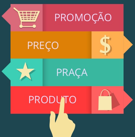 Marketing Mix 4ps Do Marketing - Contabilidade em Brasília | Vértice Contadores e Associados S/S Ltda.